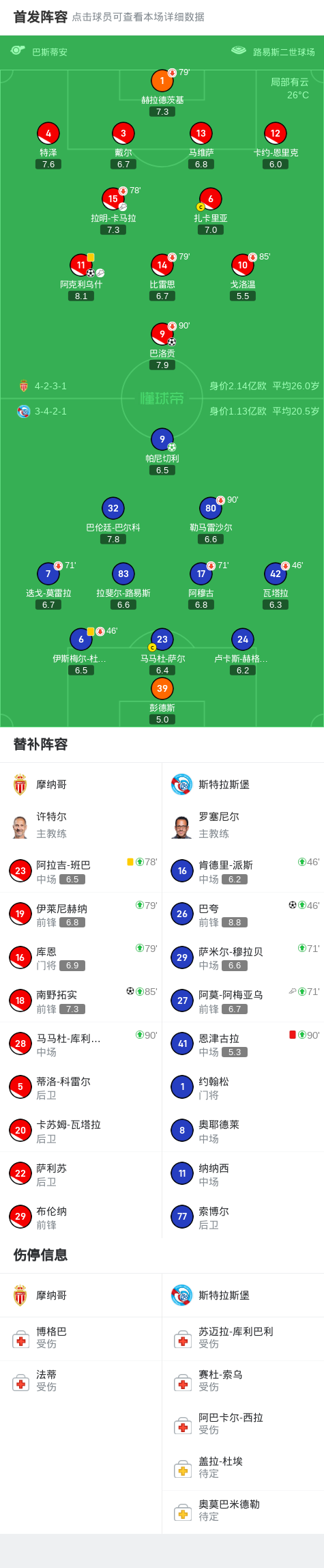MK体育官方入口-摩纳哥3-2斯特拉斯堡,南野拓实绝杀,巴夸破门+造点