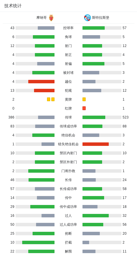 MK体育官方入口-摩纳哥3-2斯特拉斯堡,南野拓实绝杀,巴夸破门+造点