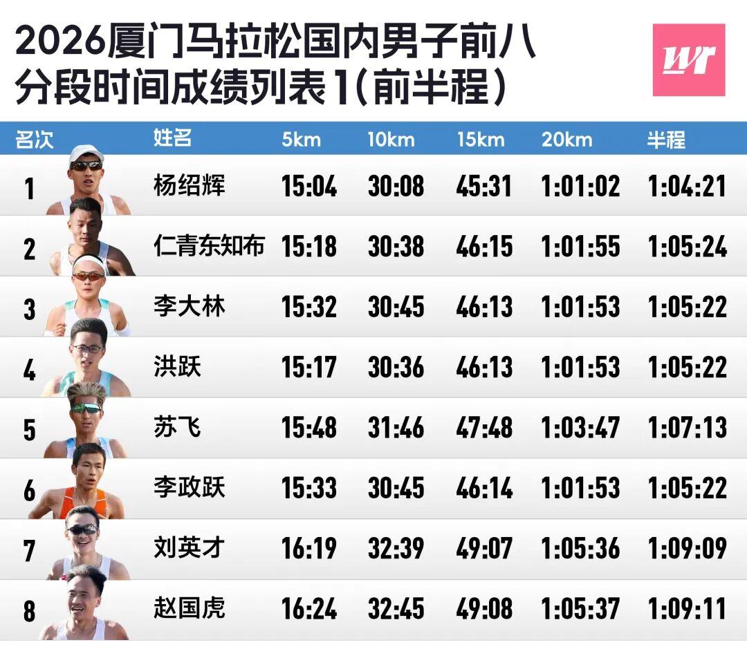 MK体育官方网站-厦马数据完全解析|2372人破三,李美珍负分割刷PB获国内女子冠军