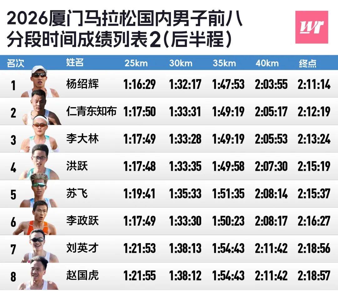 MK体育官方网站-厦马数据完全解析|2372人破三,李美珍负分割刷PB获国内女子冠军